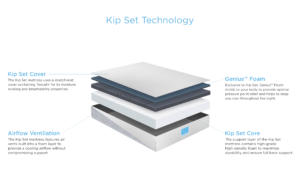 Kip Set Mattress