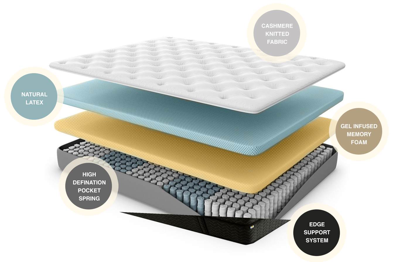 Sleep & Co 'Hybrid' Mattress
