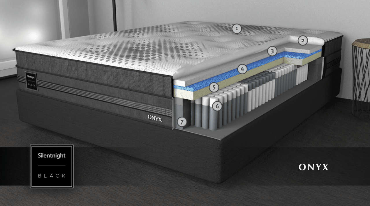 Different types of mattresses