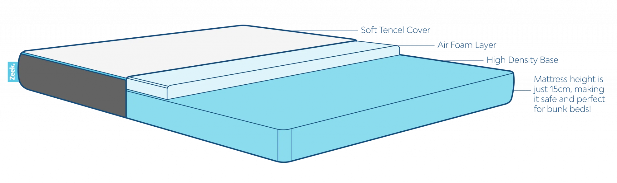 Zeek Bunk Mattress