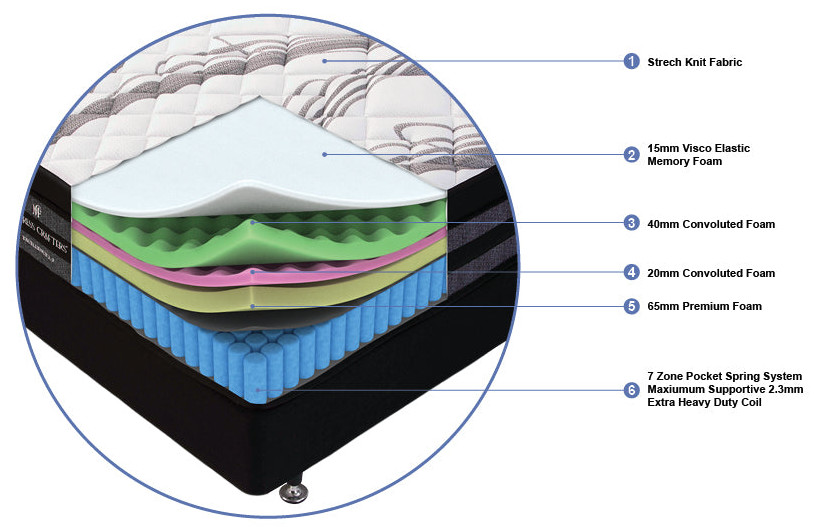 2.3 Excellence Mattress