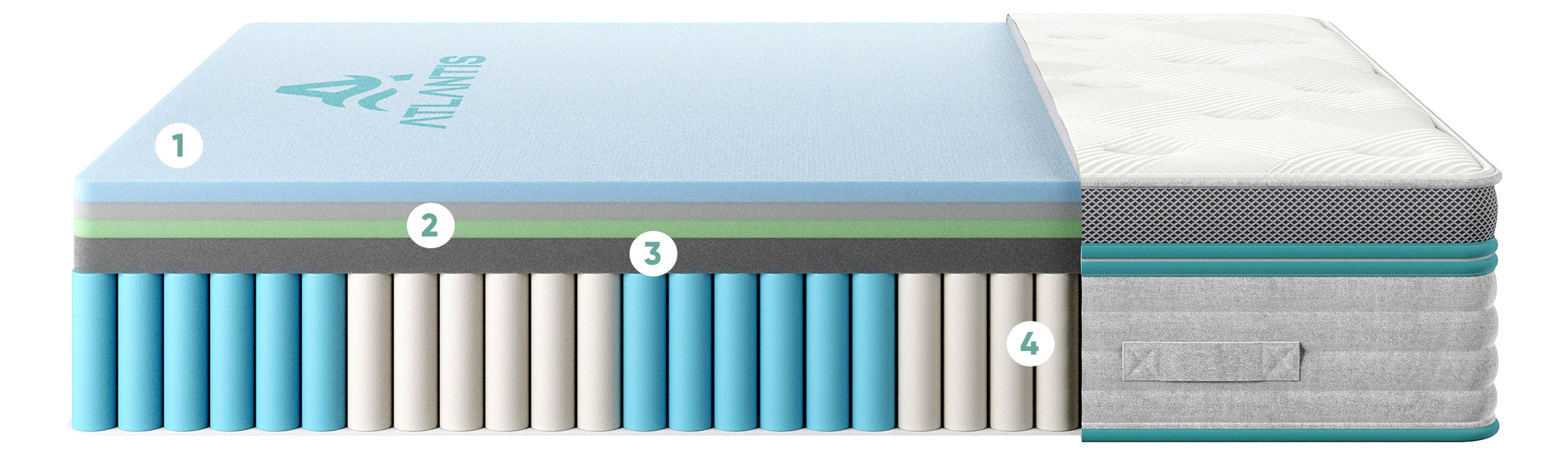 Atlantis S1 Mattress