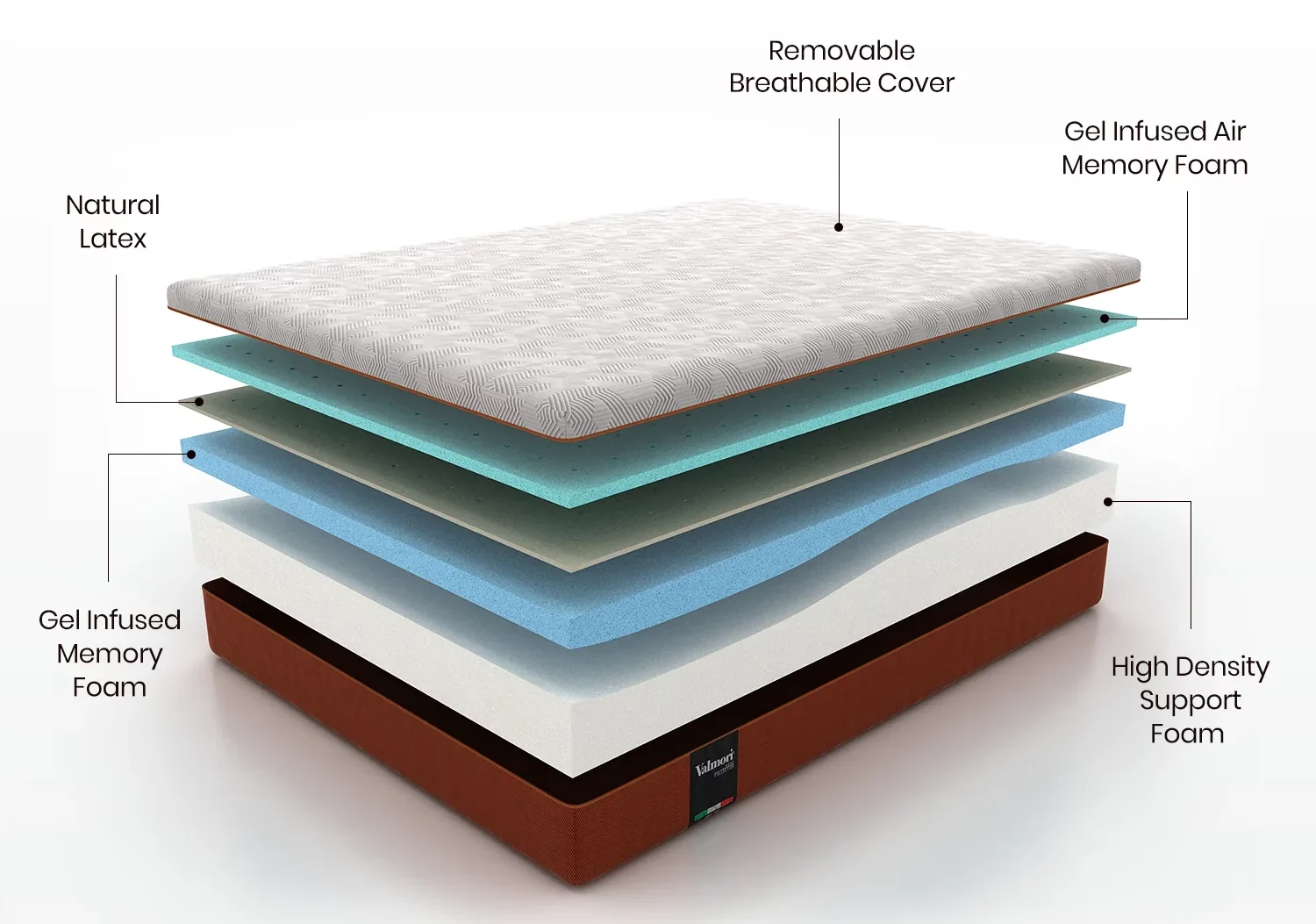 S-Shape Foam Mattress