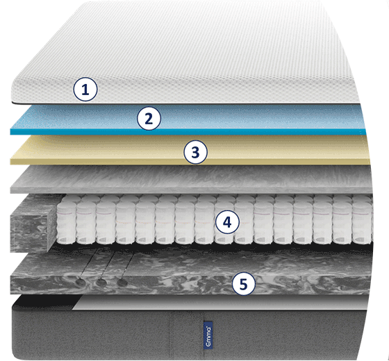 Emma Comfort Premium Mattress
