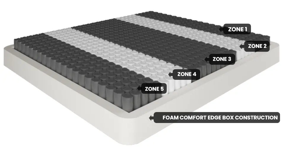 Chiropedic Royalé Tencel Mattress