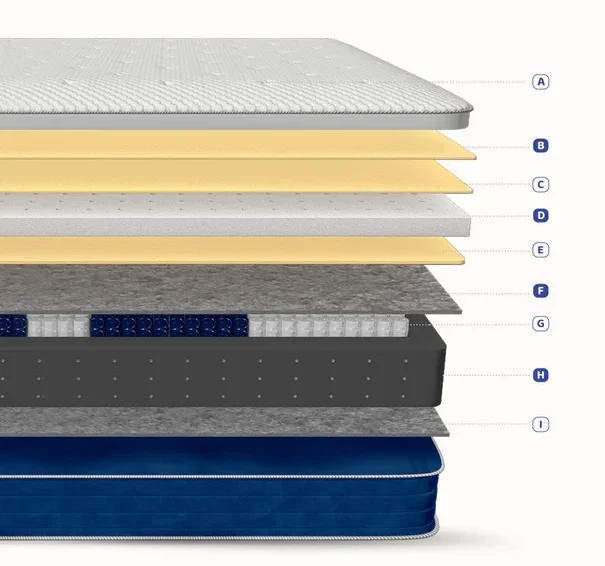 DuuDuu Mattress