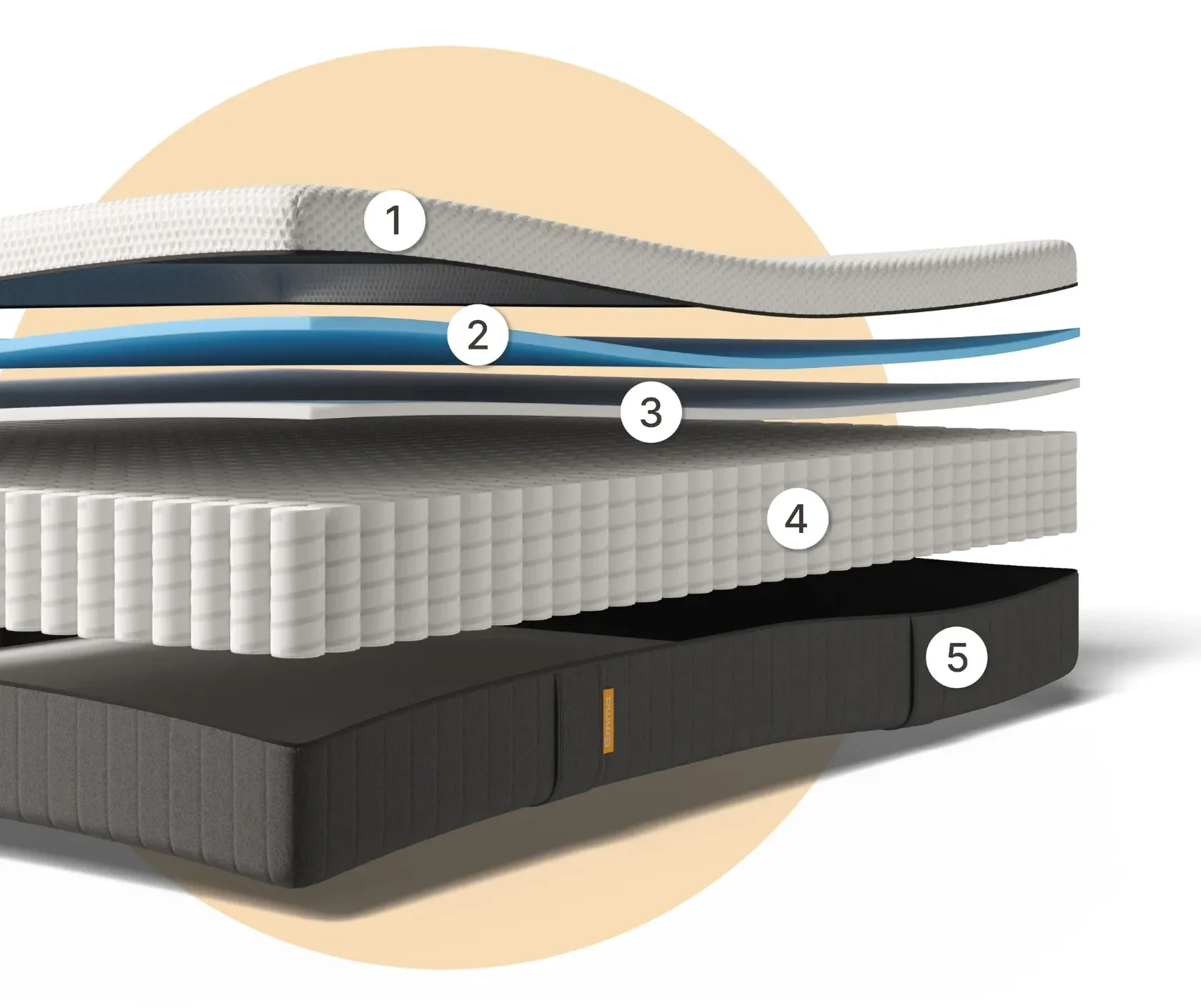 Emma Comfort Protect Mattress