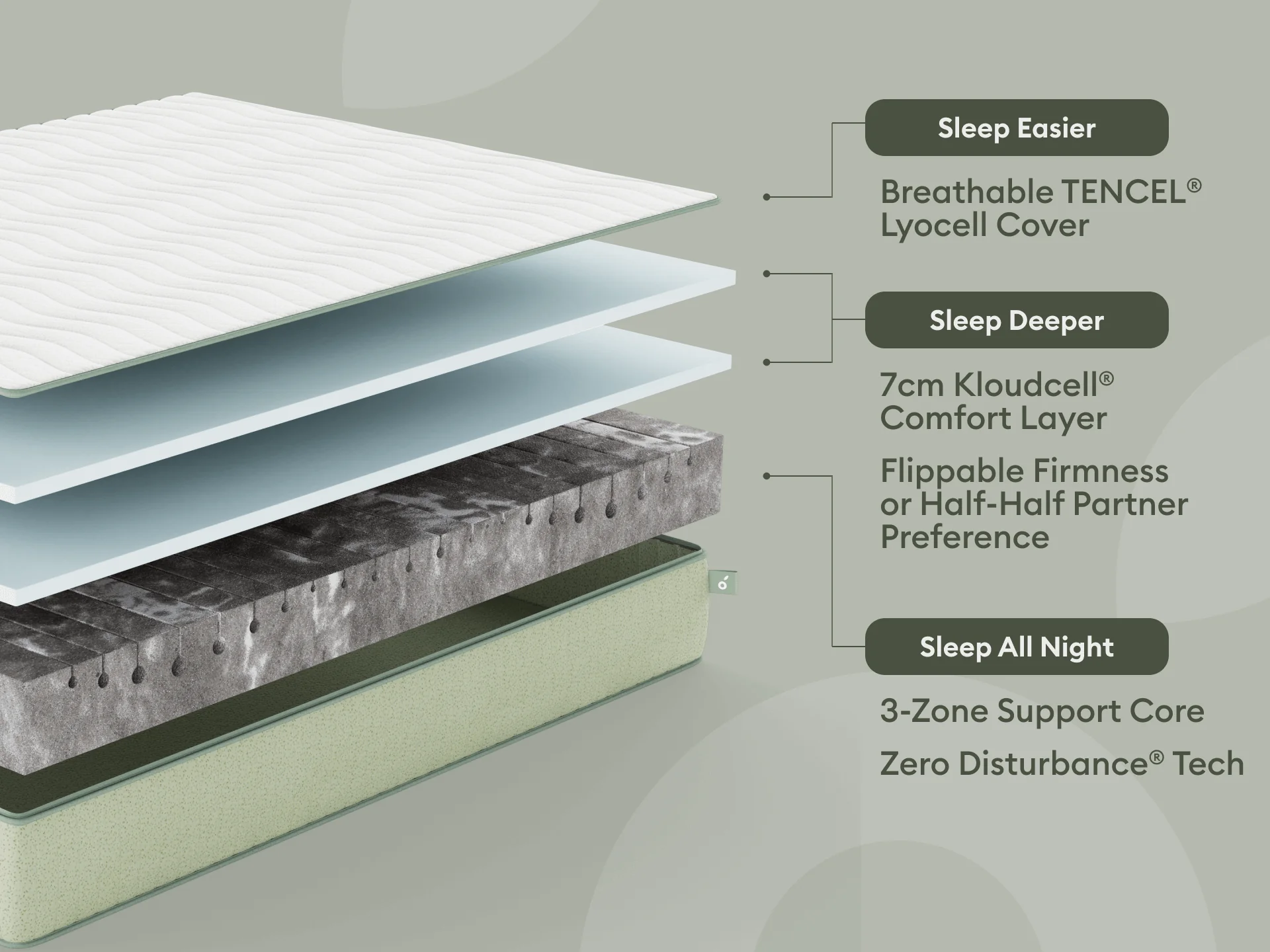 Koala Mattress Profile