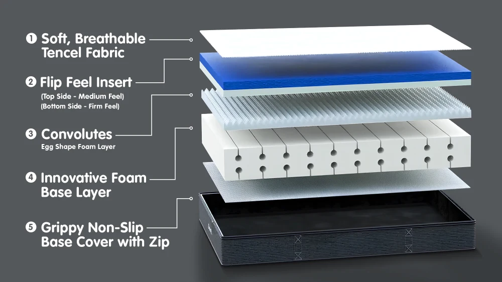 Dreemi Mattress