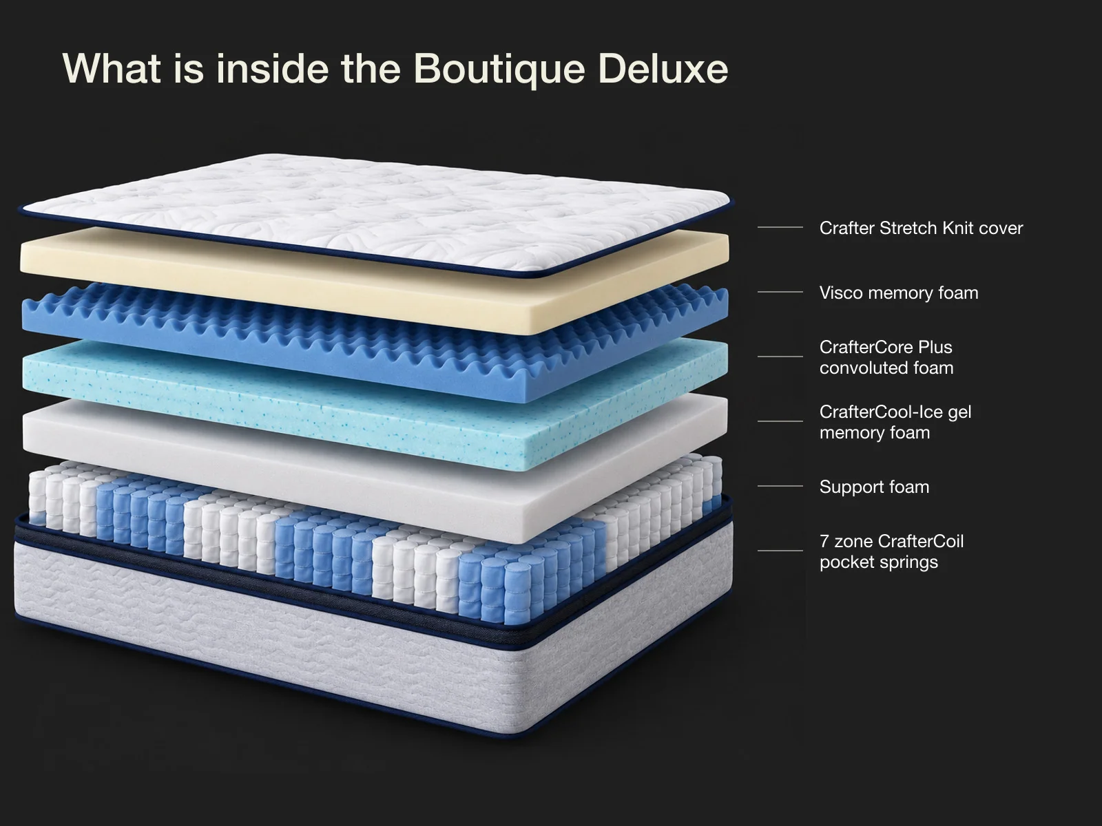 Boutique Deluxe Mattress