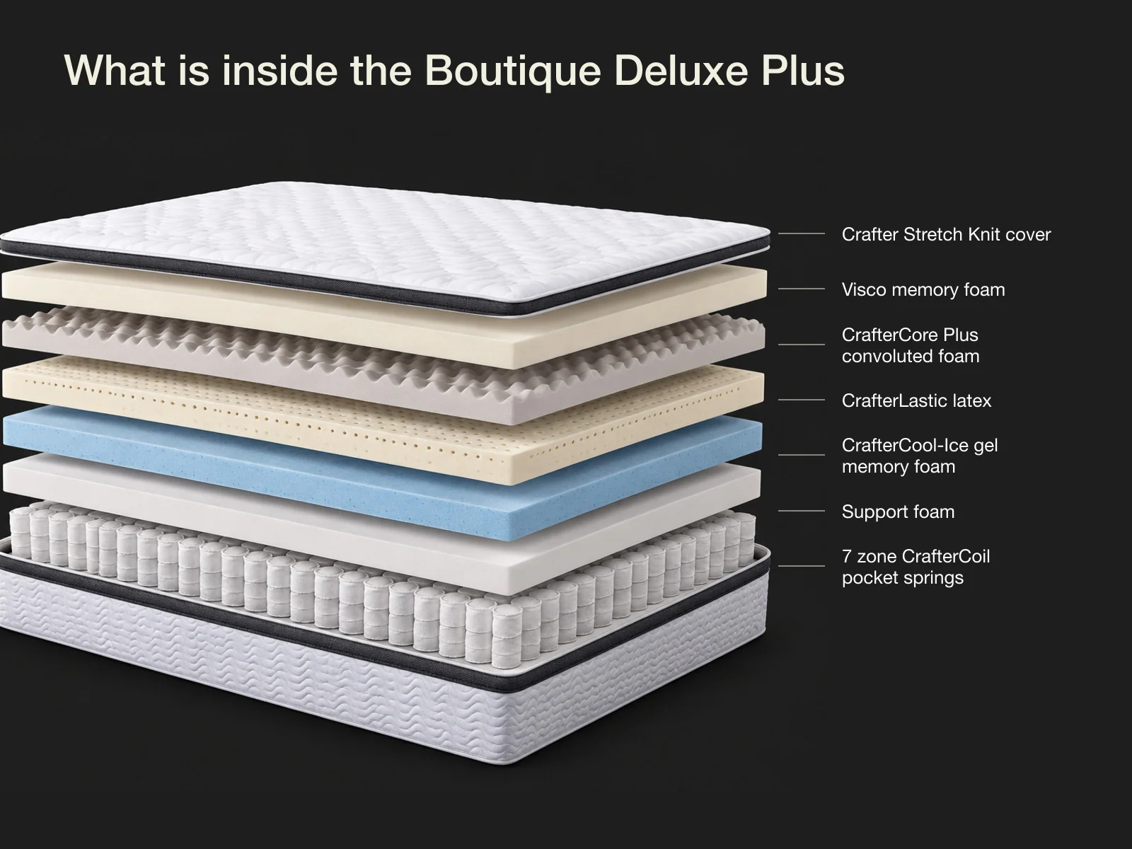 Boutique Deluxe Plus Mattress
